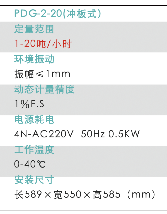 增長建設(shè)站