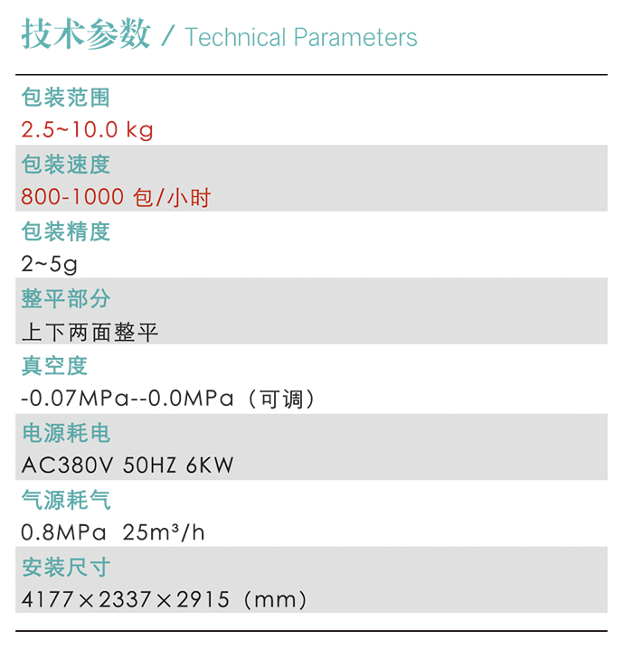 增長建設(shè)站