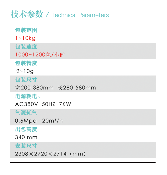 增長建設(shè)站