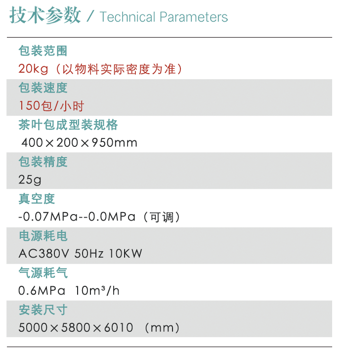 增長建設(shè)站