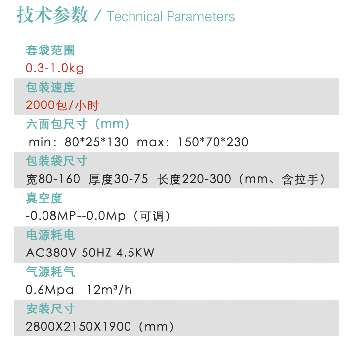 增長建設(shè)站